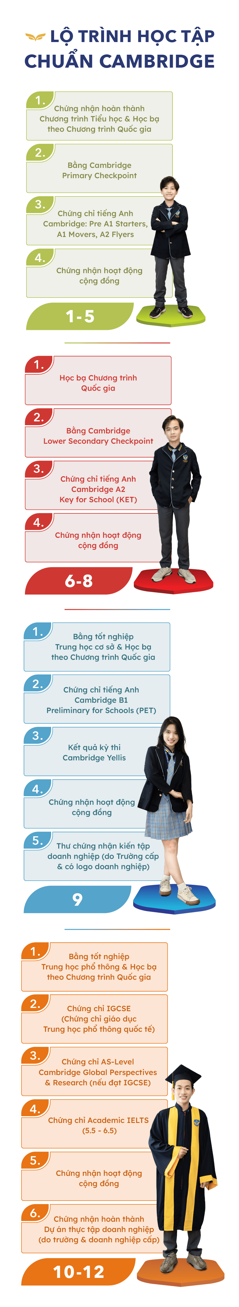 Mobile_Section_2